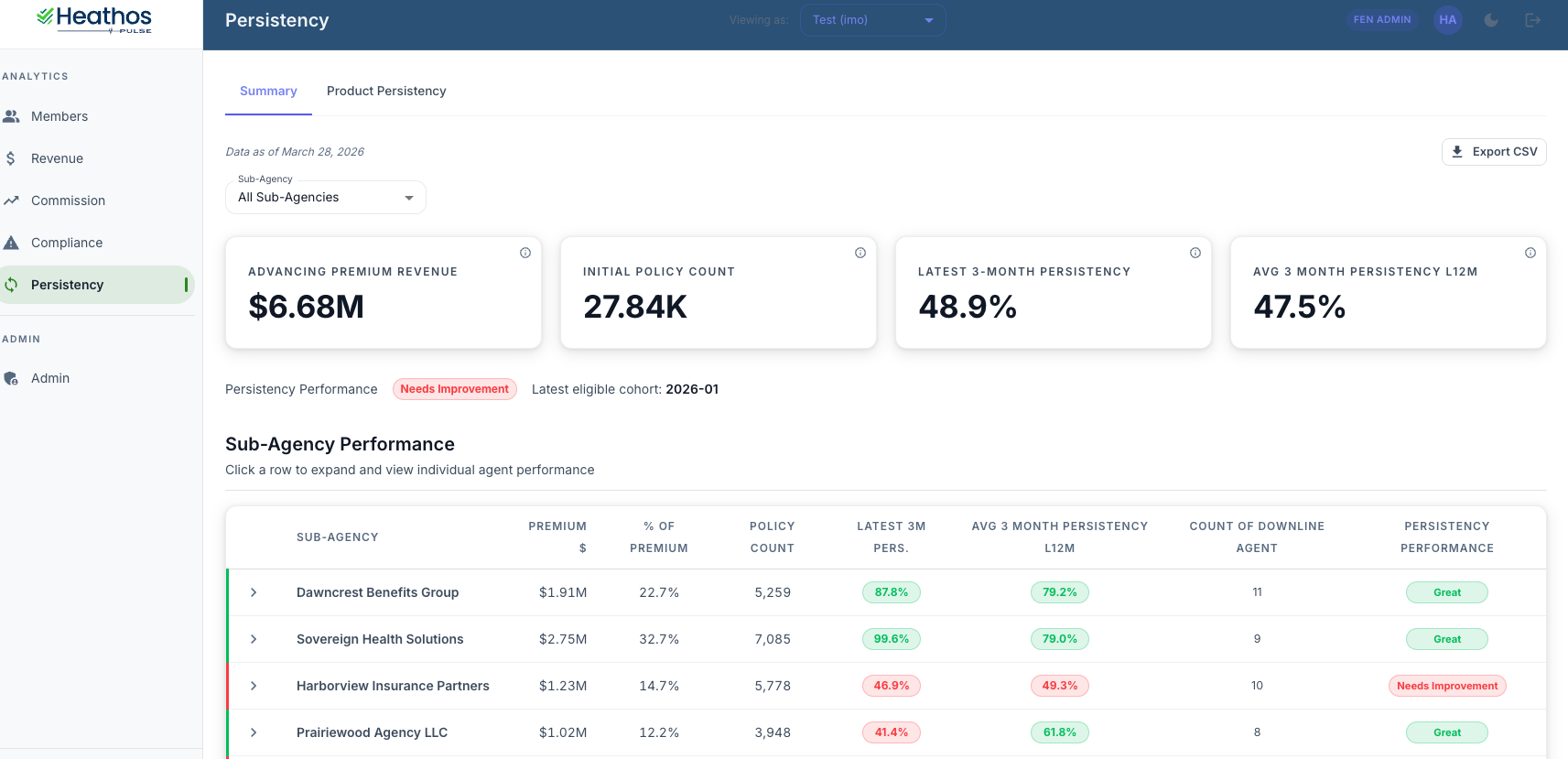 Heathos Pulse 2.0 dashboard overview