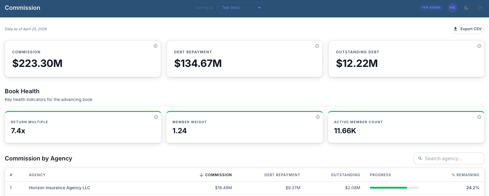 Heathos Pulse 2.0 analytics view